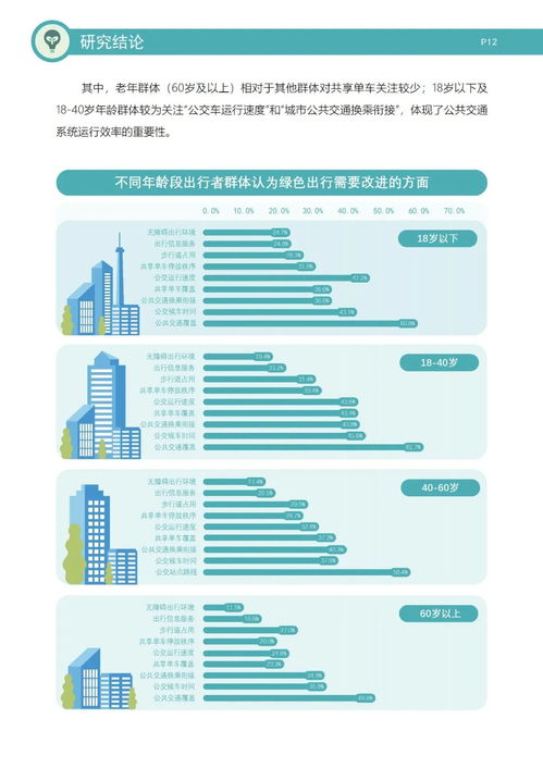 邁向健康未來 典型城市綠色出行發(fā)展研究報告（2023年）及其對醫(yī)學(xué)研究與試驗(yàn)發(fā)展的啟示