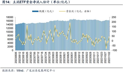 廣發(fā)金工均線情緒指標(biāo)底部特征 A股量化擇時研究報告與醫(yī)學(xué)研究和試驗(yàn)發(fā)展行業(yè)的應(yīng)用啟示