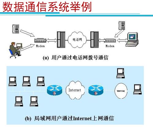計算機網絡學習與技術開發筆記匯總